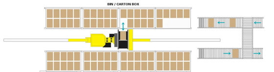 AS-RS Carton / Container Stacker Automated Warehouse System XYZ 3-Axis