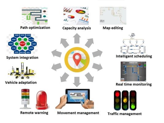 Customizable Route Management Adjustable Dispatching System ADS Manage Multi AGV